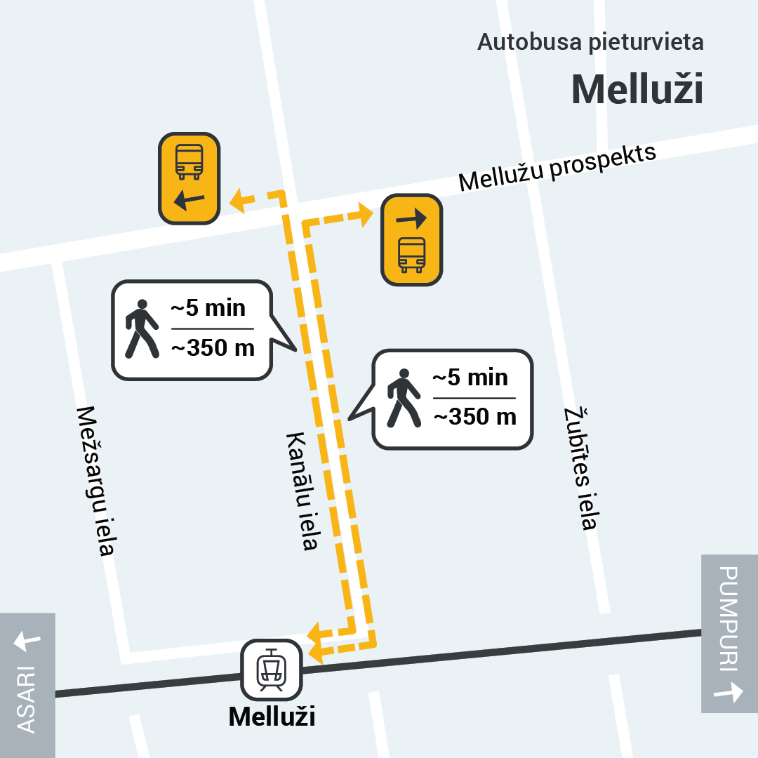 Karte, kas rāda ceļu no Mellužu stacijas līdz autobusu pieturām uz Mellužu prospekta. Attālums ap 350 metriem, gājiena laiks aptuveni 5 minūtes.